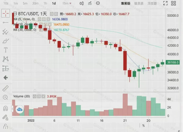 十字星K线全解:形态类型信号与实战策略
