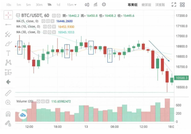 十字星K线全解:形态类型信号与实战策略