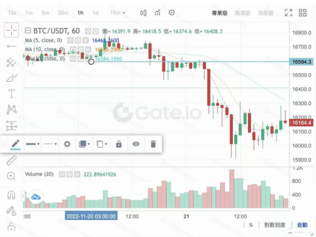 十字星K线全解:形态类型信号与实战策略