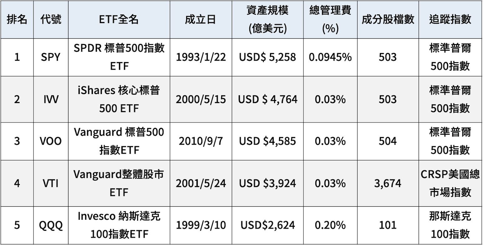 什么是ETF?一文读懂运作原理与优缺点