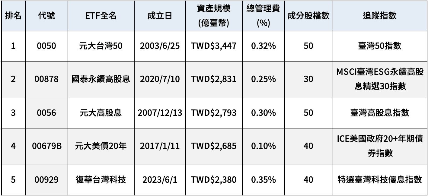 什么是ETF?一文读懂运作原理与优缺点