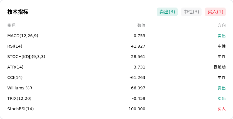 Solana(SOLUSD)10月28日上涨1.21%:原因揭秘