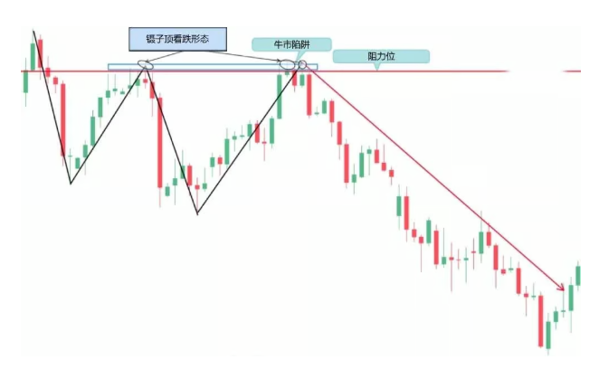什么是牛市陷阱?全解析与应对方法