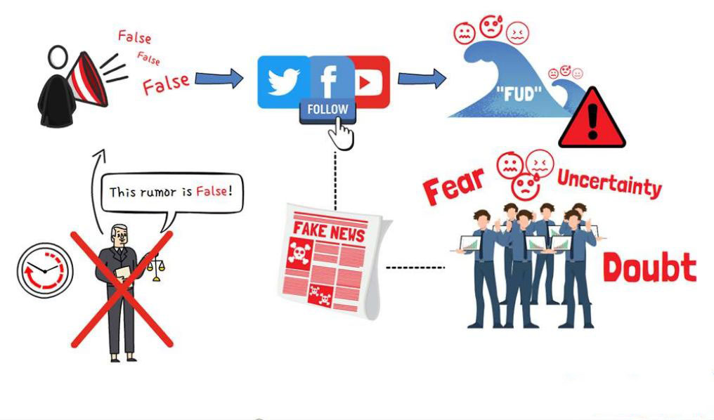 FUD是什么?加密货币FUD怎么来的?散户如何避免被割?
