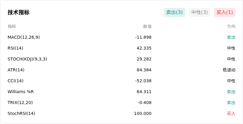 以太币(ETHUSD)10月28日突然上涨1.33%：市场在交易什么？