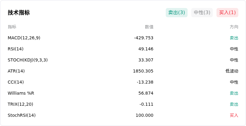 比特币(BTCUSD)10月28日上涨1.08%:原因揭秘