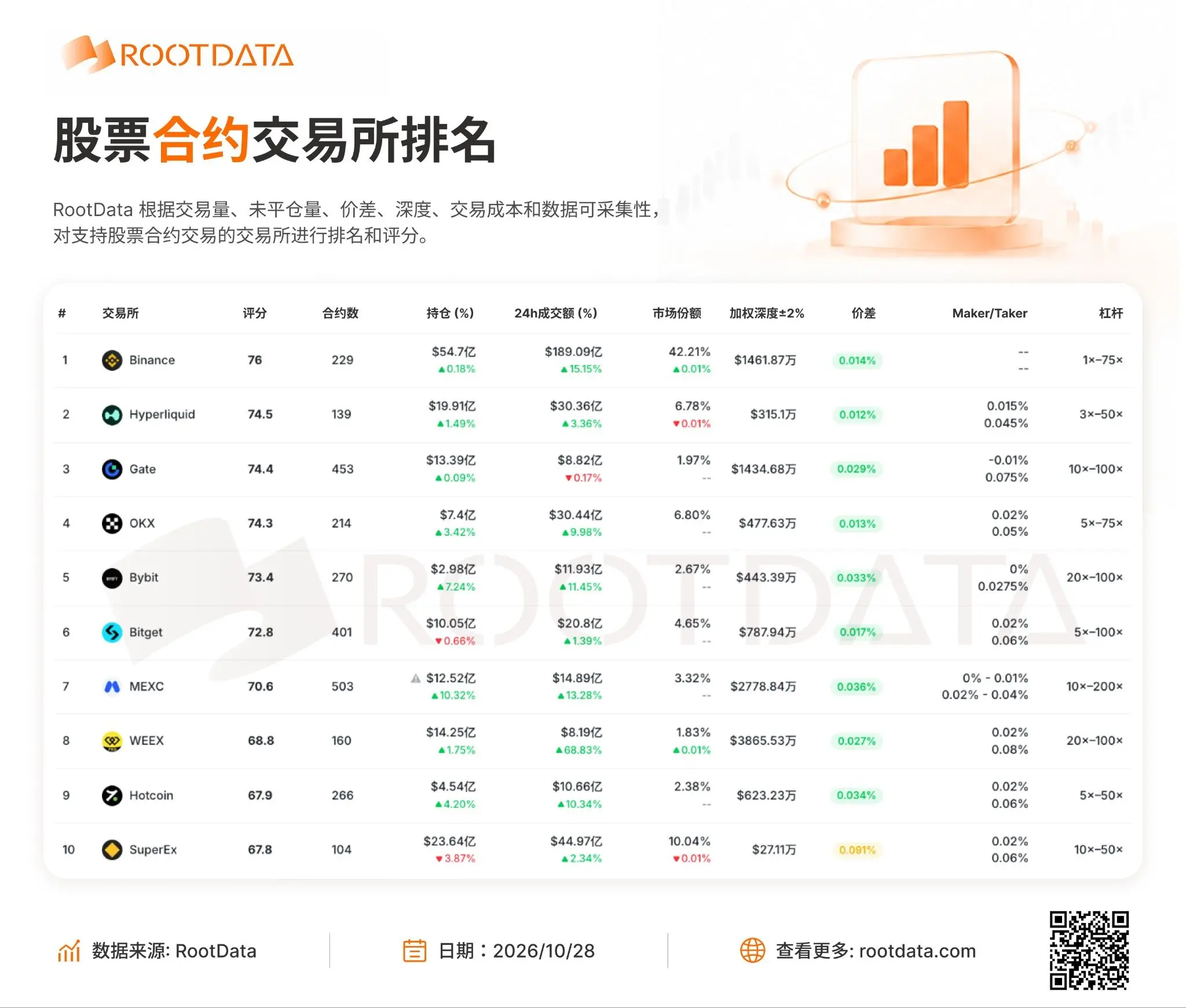 从 Binance Alpha 到 Payward:RootData 已成为更多机构信赖的代币化资产数据层