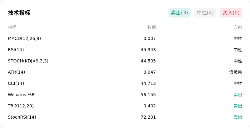 瑞波币(XRPUSD)10月29日下跌1.08%:风险因素有哪些?