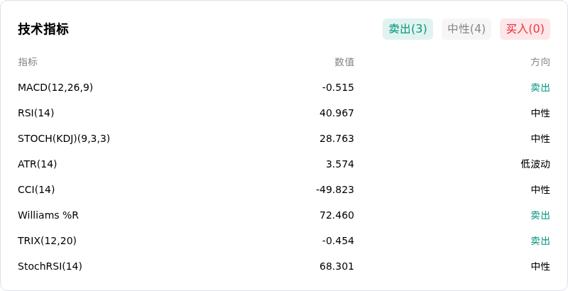 Solana(SOLUSD)10月29日波动加剧:你应该了解这些信息
