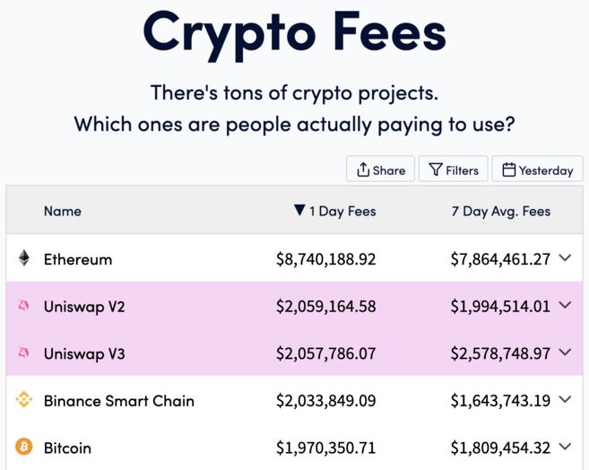 什么是基本面分析(FA)？加密货币关键指标与实操方法