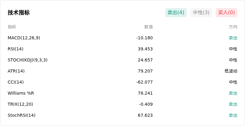 以太币(ETHUSD)10月29日大幅异动:关注背后的关键变量