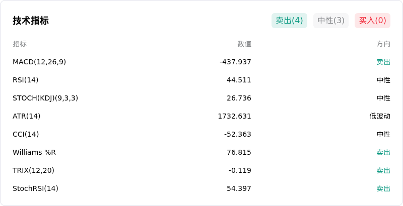 比特币(BTCUSD)10月29日下跌1.55%：关注异动内因