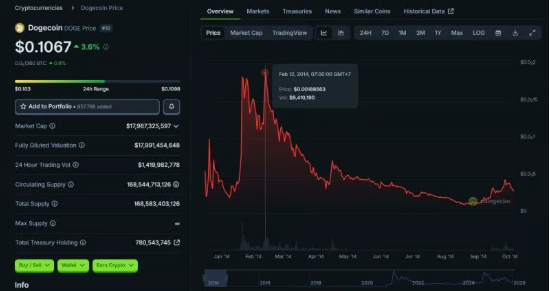 什么是狗狗币DOGE？起源挖矿与价格预测全解