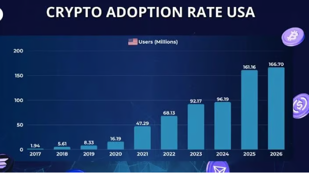 如何在美国选择加密货币交易所?2026年6大最佳交易所推荐