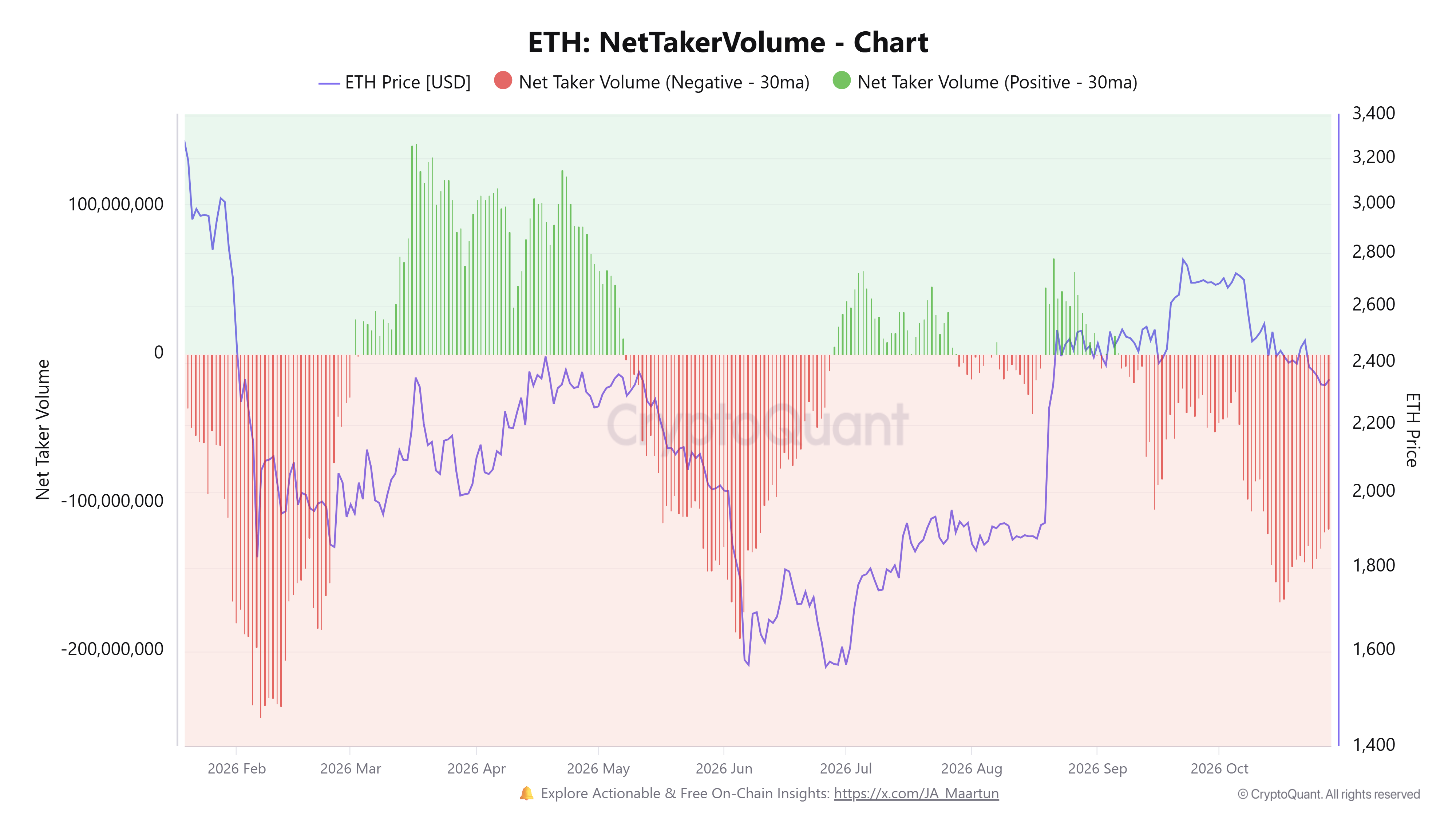 以太坊价格预测:美国PCE通胀强化12月加息预期,ETH下跌