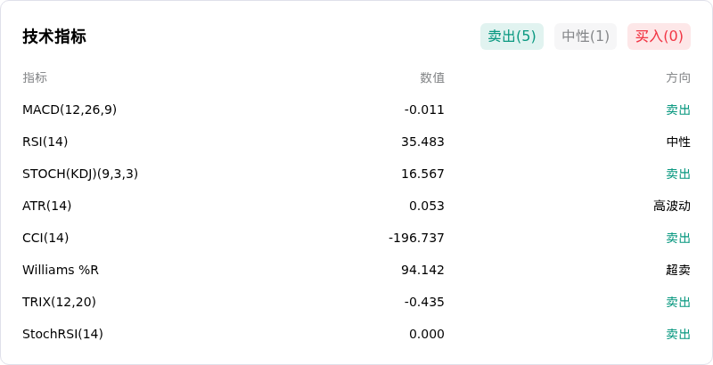 瑞波币(XRPUSD)10月30日突然下跌2.26%：你需要关注这些信息