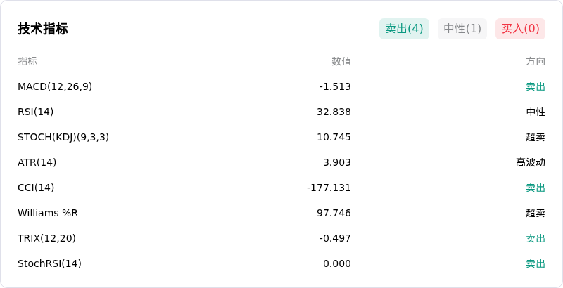 Solana(SOLUSD)10月30日下跌1.97%：风险因素有哪些？