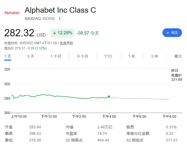 全球科技股“惨遭血洗”!纳指期货跌2%,韩国股市跌4%,亚洲芯片股重挫