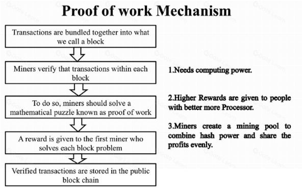 延迟工作量证明（dPoW）是什么？区块链安全解决方案