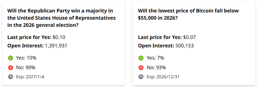 去中心化预测市场是什么?2026 五大预测市场优劣全解析