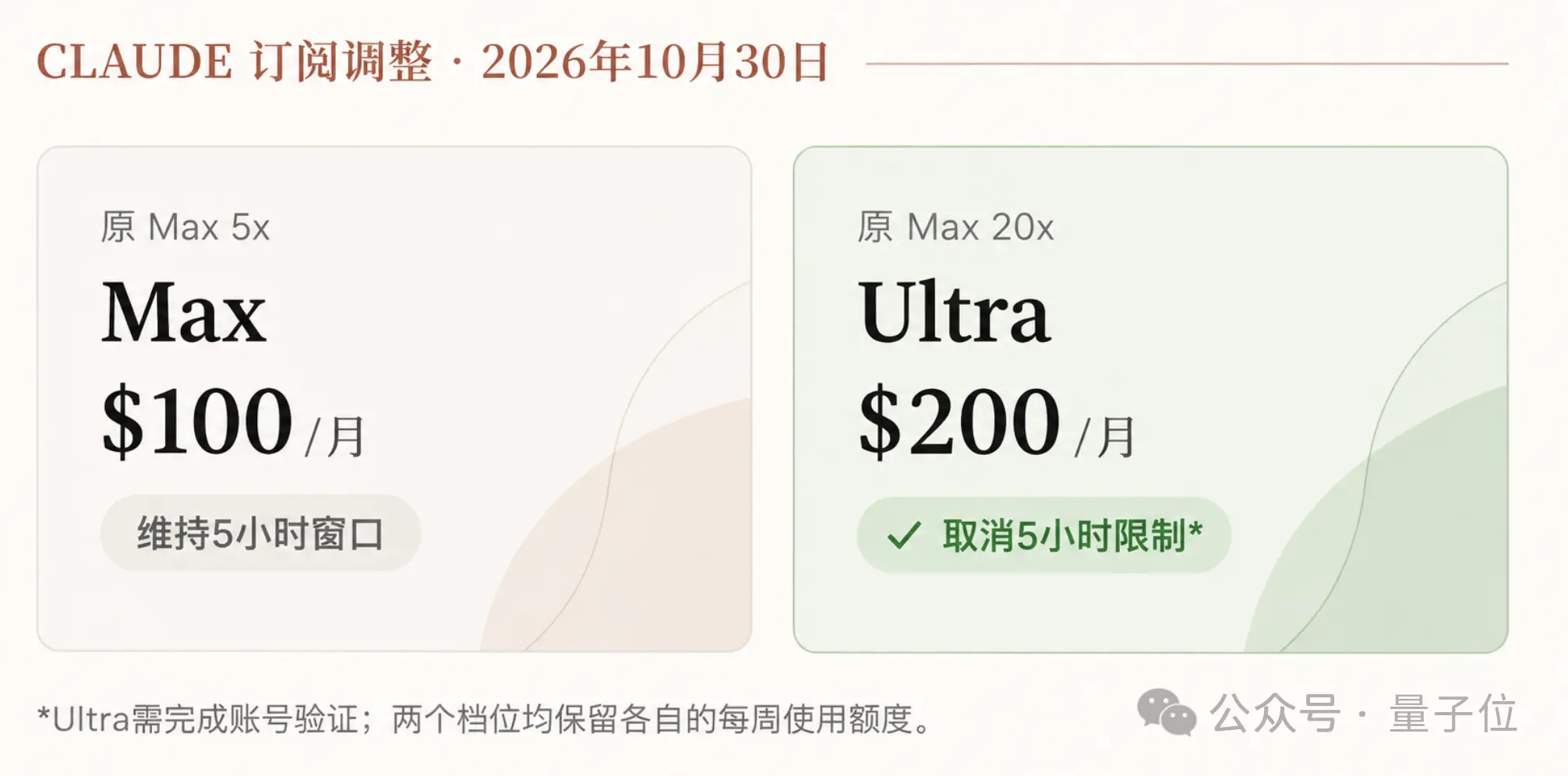 刚刚，Claude 宣布取消 5 小时限制，首批 Ultra 用户已“解封”