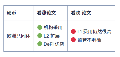 2026-2030年最佳长期加密货币投资:十大资产盘点