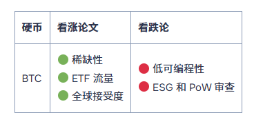 2026-2030年最佳长期加密货币投资:十大资产盘点