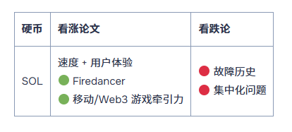 2026-2030年最佳长期加密货币投资:十大资产盘点