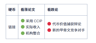 2026-2030年最佳长期加密货币投资:十大资产盘点