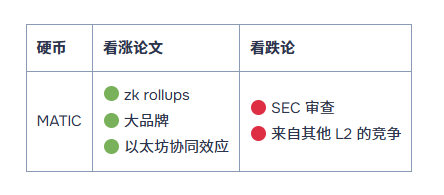 2026-2030年最佳长期加密货币投资:十大资产盘点