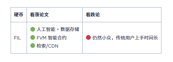 2026-2030年最佳长期加密货币投资:十大资产盘点