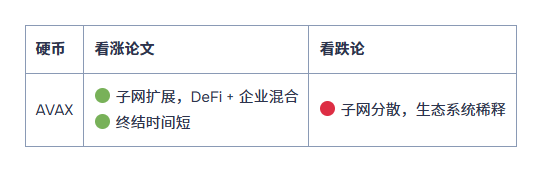 2026-2030年最佳长期加密货币投资:十大资产盘点