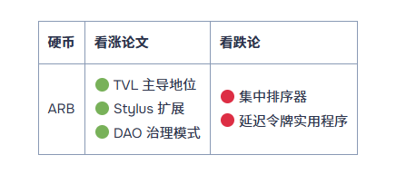2026-2030年最佳长期加密货币投资:十大资产盘点