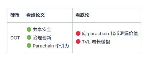 2026-2030年最佳长期加密货币投资:十大资产盘点