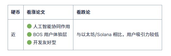 2026-2030年最佳长期加密货币投资:十大资产盘点