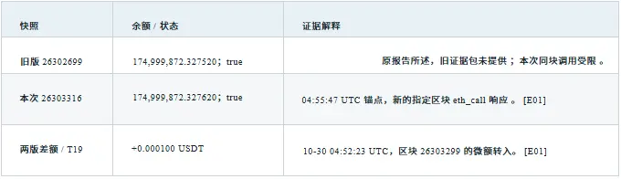 GCSA 洞察：币安约 63 亿美元被盗事件独立取证与 EIP-7702 攻击链路分析