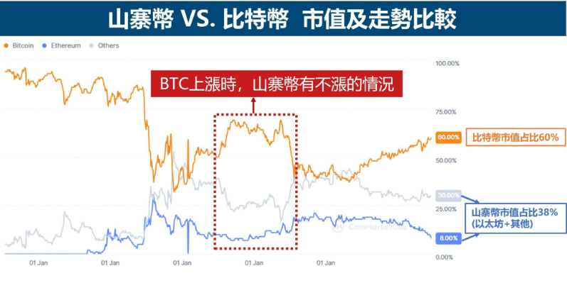 2026 年最值得买入的十大高潜力山寨币:成长逻辑与选币指南