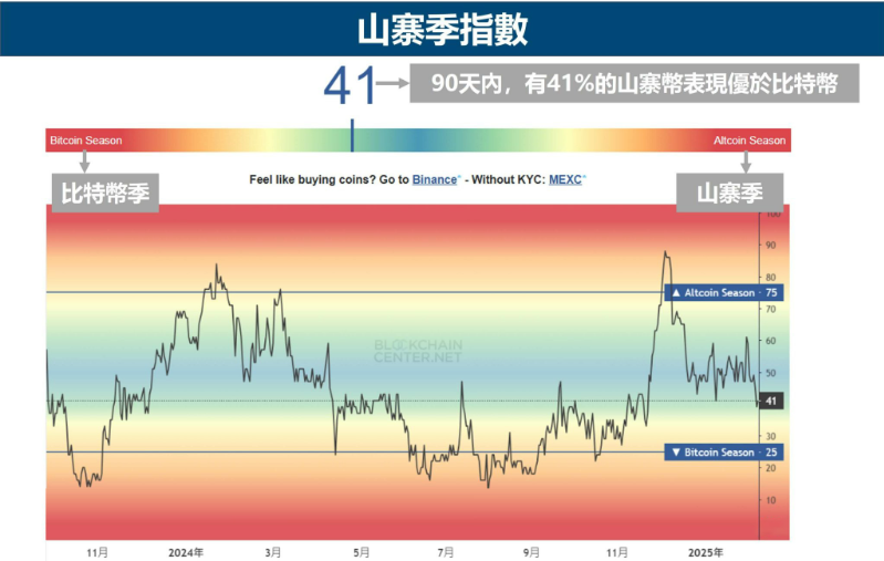 2026 年最值得买入的十大高潜力山寨币:成长逻辑与选币指南